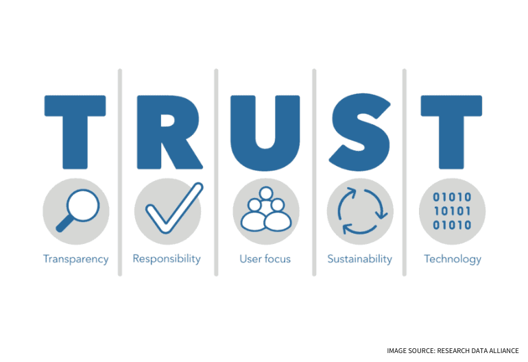 Environment of Trust is key to development programs delivering better performance outcomes
